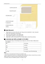 Предварительный просмотр 7 страницы AWG KM 250L Operation Manual