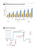 Предварительный просмотр 9 страницы AWG KM 250L Operation Manual