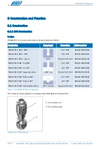 Preview for 22 page of AWH TANKO CP Series Operating & Installation Instructions Manual