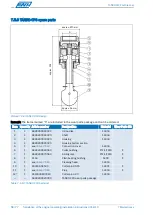 Preview for 74 page of AWH TANKO CP Series Operating & Installation Instructions Manual