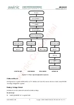 Предварительный просмотр 12 страницы AWINIC AW86225 Manual