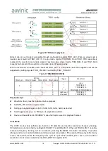 Предварительный просмотр 18 страницы AWINIC AW86225 Manual