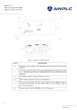 Предварительный просмотр 6 страницы AWPLC AWGTY-DGOISG86A0 Manual