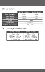 Предварительный просмотр 7 страницы AWS CARD-V2 User Manual