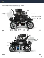 Preview for 5 page of AWS DeepRacer Getting Started Manual