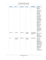 Preview for 21 page of AWS Storage Gateway User Manual