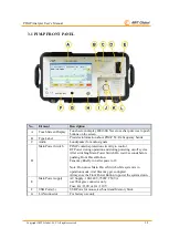 Предварительный просмотр 11 страницы AWT PIM-P User Manual