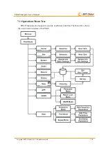 Предварительный просмотр 30 страницы AWT PIM-P User Manual