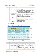 Предварительный просмотр 34 страницы AWT PIM-P User Manual