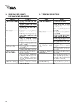 Предварительный просмотр 14 страницы Ax Trade CiA DT3EV Installation, Operation And Maintenance Manual