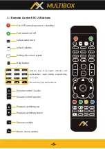 Preview for 6 page of AX MULTIBOX COMBO Quick User Manual