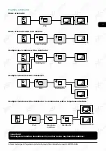 Предварительный просмотр 7 страницы AXA entrya Facila Installation Manual