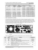 Preview for 20 page of Axcera Innovator CU10BT/CU0T-1 Instruction Manual