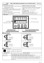 Preview for 1 page of AXE MC48 Series Operation Manual