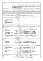 Preview for 2 page of AXE MC48 Series Operation Manual