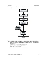 Preview for 21 page of Axel AX3000 80 User Manual