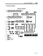 Предварительный просмотр 10 страницы Axel Falcon 50 FM Operating Manual