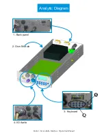 Preview for 3 page of Axel Gsm Audio Interface Operative Manual