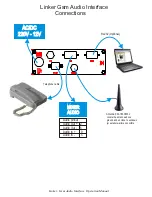 Preview for 5 page of Axel Gsm Audio Interface Operative Manual