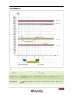 Предварительный просмотр 82 страницы Axel WOLF 1MS User Manual