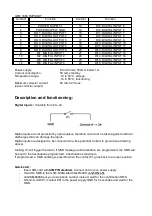 Предварительный просмотр 4 страницы AXELPROD GTM 1660 RAPSODY Manual