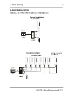 Preview for 4 page of Axema AXCALL ADI-608 Projecting And Installation Manual