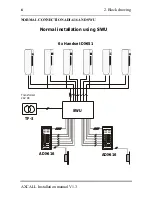 Preview for 7 page of Axema AXCALL ADI-608 Projecting And Installation Manual