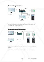 Preview for 7 page of Axema VAKA-CALL Master 4G Manual