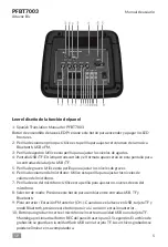 Предварительный просмотр 7 страницы Axess PARTY FLAME Series User Manual