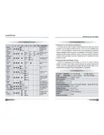 Preview for 15 page of Axesstel ACW-1xT1900 User Manual