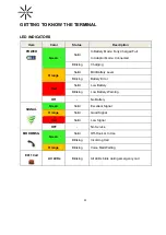 Preview for 11 page of Axesstel TX240G User Manual