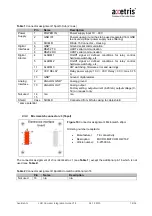 Preview for 16 page of Axetris LGD Compact Integration Manual