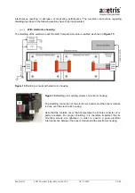 Preview for 22 page of Axetris LGD Compact Integration Manual