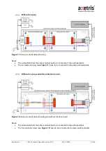 Preview for 23 page of Axetris LGD Compact Integration Manual