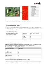 Preview for 25 page of Axetris LGD Compact Integration Manual