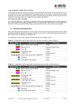 Preview for 28 page of Axetris LGD Compact Integration Manual