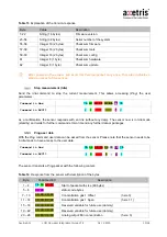 Preview for 30 page of Axetris LGD Compact Integration Manual