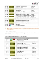 Preview for 31 page of Axetris LGD Compact Integration Manual