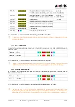 Preview for 32 page of Axetris LGD Compact Integration Manual