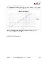 Preview for 34 page of Axetris LGD F200P2 Operation And Integration Instructions