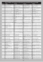 Preview for 57 page of Axial AXI03009 Instruction Manual