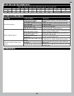 Preview for 35 page of Axial GRAVE DIGGER MONSTER JAM TRUCK SMT10 Instruction Manual