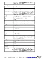 Предварительный просмотр 6 страницы axing RF DTM-8HD/C-19S User Manual