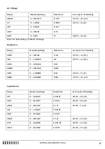 Preview for 8 page of Axio MET AX-355 Instruction Manual