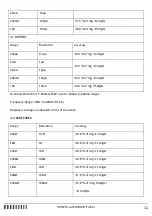 Preview for 11 page of Axio MET AX-T520 Operation Manual