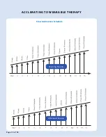 Preview for 34 page of AxioBionics Wearable Therapy User Manual, Care & Instructions