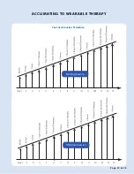 Preview for 35 page of AxioBionics Wearable Therapy User Manual, Care & Instructions