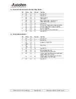 Предварительный просмотр 47 страницы Axiohm 12V User Manual