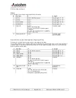 Предварительный просмотр 51 страницы Axiohm 12V User Manual