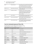 Предварительный просмотр 22 страницы Axiohm A795 User Manual